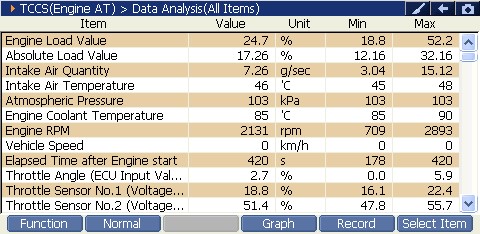 2000 RPM preview